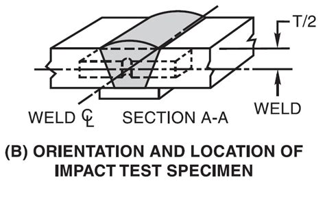 ug-84 impact test|production welding impact testing.